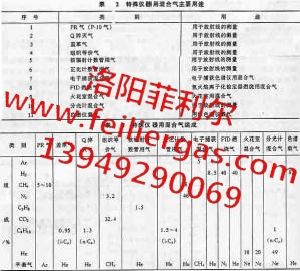 儲存高純六氟化硫有什么注意事項(xiàng)