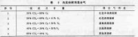 環(huán)保監(jiān)測類標(biāo)準(zhǔn)氣體